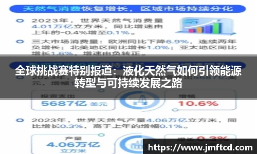 全球挑战赛特别报道：液化天然气如何引领能源转型与可持续发展之路